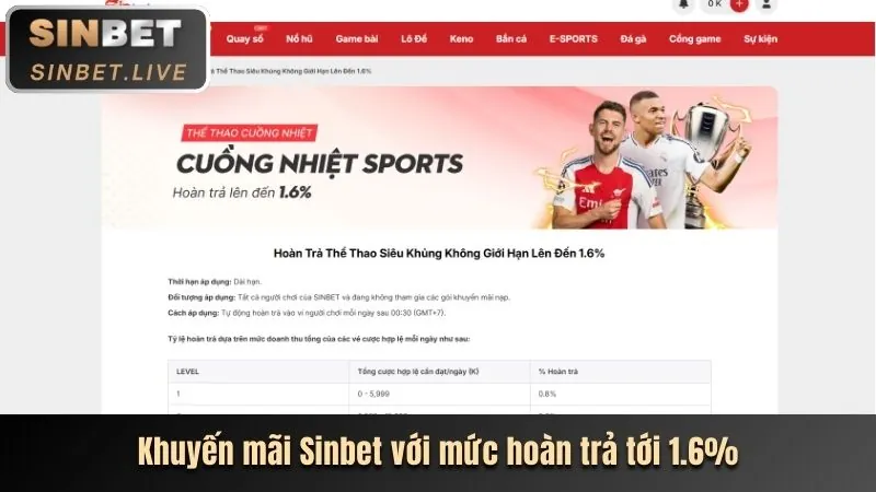 Các sự kiện và giải đấu đặc biệt Thabet